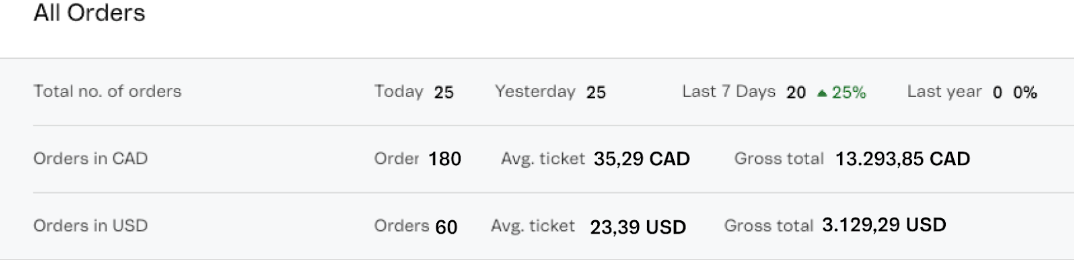 {"base64":"  ","img":{"width":1075,"height":271,"type":"png","mime":"image/png","wUnits":"px","hUnits":"px","length":57743,"url":"https://cdn.statically.io/gh/vtexdocs/help-center-content/refs/heads/main/docs/en/tutorials/dashboards/dashboards-in-the-vtex-admin/vtex-dashboard-guide-for-black-week-faq_16.png"}}