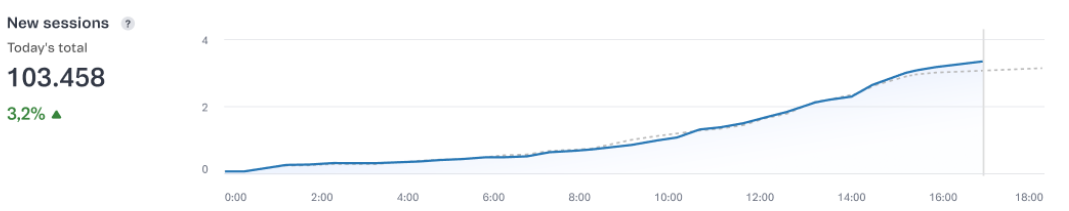 {"base64":"  ","img":{"width":1069,"height":211,"type":"png","mime":"image/png","wUnits":"px","hUnits":"px","length":36865,"url":"https://cdn.statically.io/gh/vtexdocs/help-center-content/refs/heads/main/docs/en/tutorials/dashboards/dashboards-in-the-vtex-admin/vtex-dashboard-guide-for-black-week-faq_19.png"}}