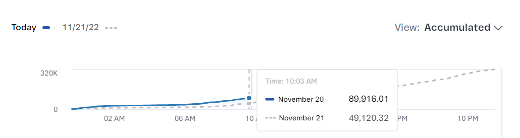 {"base64":"  ","img":{"width":1030,"height":274,"type":"png","mime":"image/png","wUnits":"px","hUnits":"px","length":26445,"url":"https://cdn.statically.io/gh/vtexdocs/help-center-content/refs/heads/main/docs/en/tutorials/dashboards/dashboards-in-the-vtex-admin/vtex-dashboard-guide-for-black-week-faq_3.png"}}