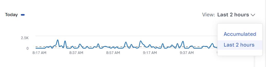 {"base64":"  ","img":{"width":1035,"height":262,"type":"png","mime":"image/png","wUnits":"px","hUnits":"px","length":31624,"url":"https://cdn.statically.io/gh/vtexdocs/help-center-content/refs/heads/main/docs/en/tutorials/dashboards/dashboards-in-the-vtex-admin/vtex-dashboard-guide-for-black-week-faq_4.png"}}