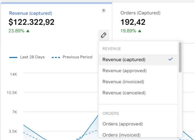 {"base64":"  ","img":{"width":669,"height":481,"type":"png","mime":"image/png","wUnits":"px","hUnits":"px","length":66902,"url":"https://cdn.statically.io/gh/vtexdocs/help-center-content/refs/heads/main/docs/en/tutorials/dashboards/dashboards-in-the-vtex-admin/vtex-dashboard-guide-for-black-week-faq_8.png"}}