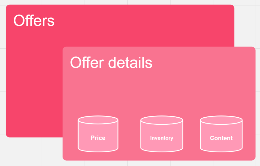 {"base64":"  ","img":{"width":876,"height":559,"type":"png","mime":"image/png","wUnits":"px","hUnits":"px","length":32376,"url":"https://cdn.statically.io/gh/vtexdocs/help-center-content/refs/heads/main/docs/en/tutorials/integrations/offer-management/offer-status_2.png"}}