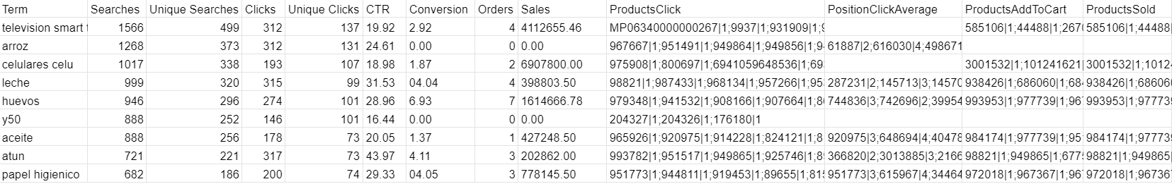 {"base64":"  ","img":{"width":1655,"height":261,"type":"png","mime":"image/png","wUnits":"px","hUnits":"px","length":57363,"url":"https://raw.githubusercontent.com/vtexdocs/help-center-content/refs/heads/main/docs/en/tutorials/intelligent-search/intelligent-search-overview/analytics_1.png"}}