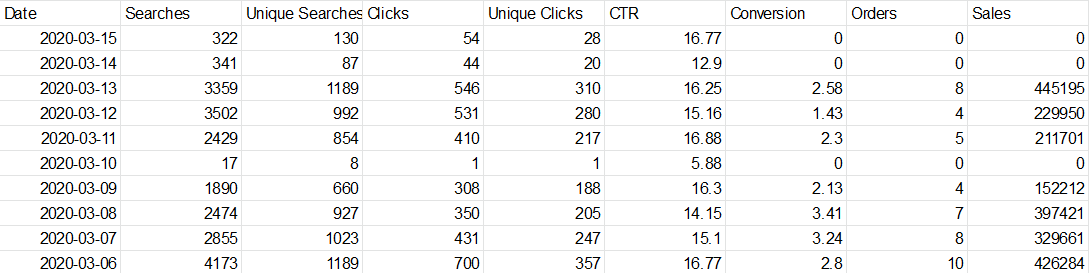 {"base64":"  ","img":{"width":1089,"height":273,"type":"png","mime":"image/png","wUnits":"px","hUnits":"px","length":20272,"url":"https://raw.githubusercontent.com/vtexdocs/help-center-content/refs/heads/main/docs/en/tutorials/intelligent-search/intelligent-search-overview/analytics_2.png"}}