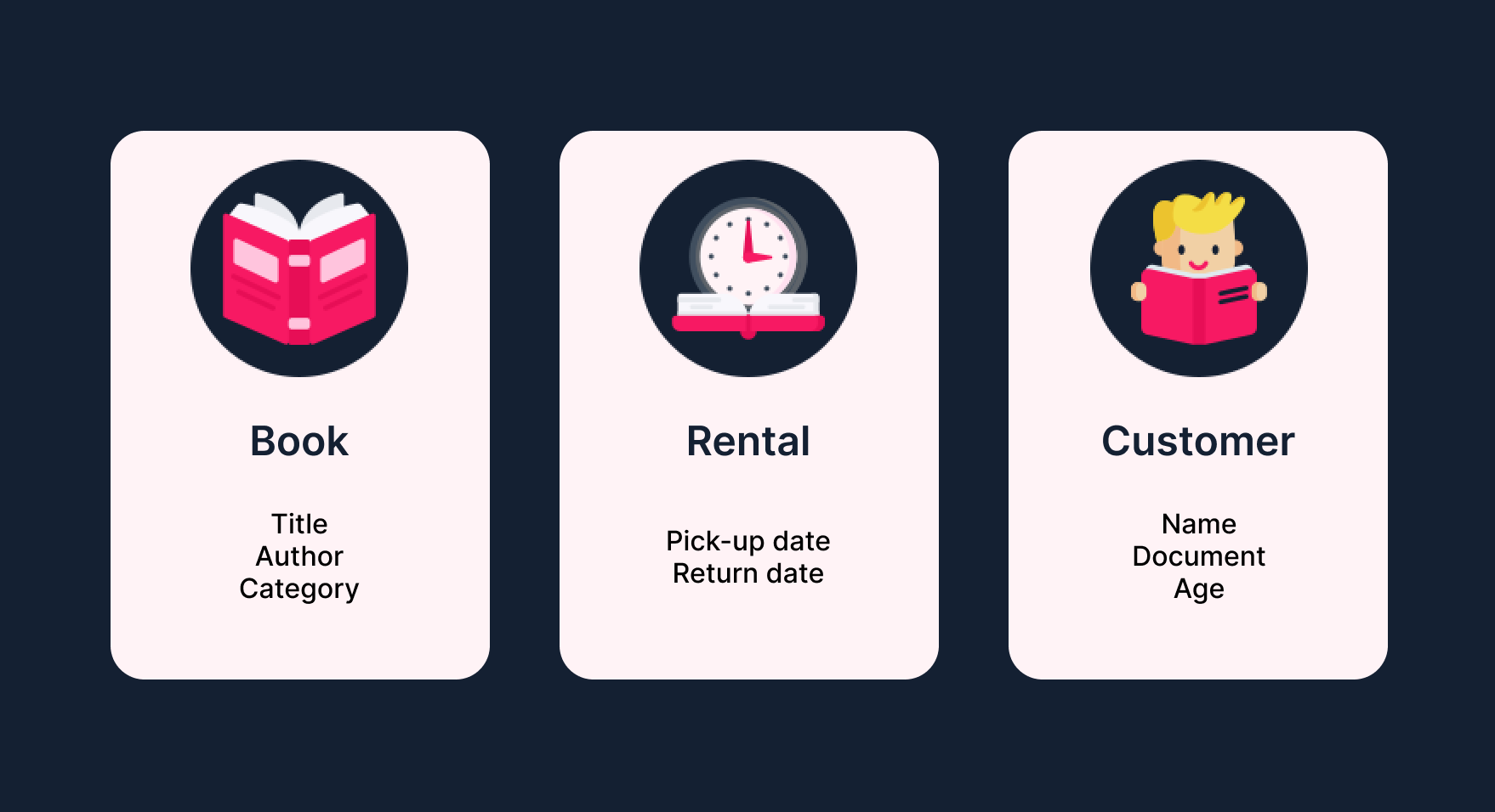 {"base64":"  ","img":{"width":1758,"height":956,"type":"png","mime":"image/png","wUnits":"px","hUnits":"px","length":58320,"url":"https://cdn.statically.io/gh/vtexdocs/help-center-content/refs/heads/main/docs/en/tutorials/master-data/master-data-basics/data-entity_1.png"}}