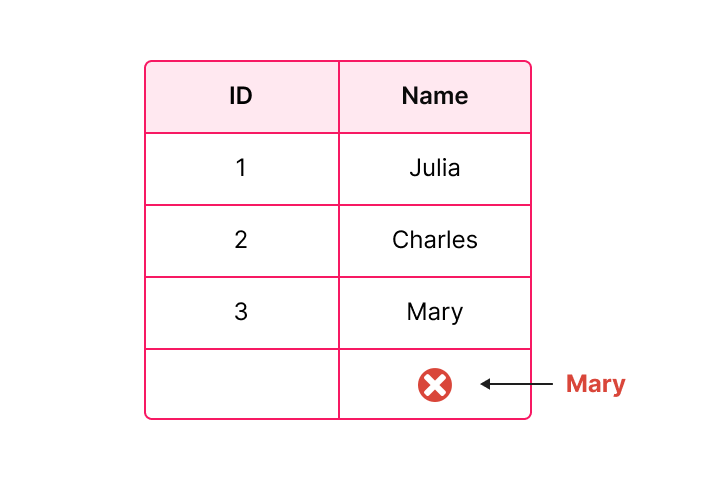 {"base64":"  ","img":{"width":720,"height":480,"type":"png","mime":"image/png","wUnits":"px","hUnits":"px","length":11670,"url":"https://cdn.statically.io/gh/vtexdocs/help-center-content/refs/heads/main/docs/en/tutorials/master-data/master-data-v1-settings/indexes-in-master-data_2.png"}}