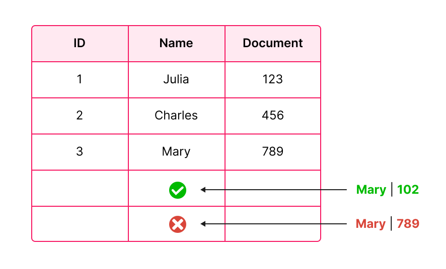 {"base64":"  ","img":{"width":886,"height":536,"type":"png","mime":"image/png","wUnits":"px","hUnits":"px","length":18878,"url":"https://cdn.statically.io/gh/vtexdocs/help-center-content/refs/heads/main/docs/en/tutorials/master-data/master-data-v1-settings/indexes-in-master-data_4.png"}}