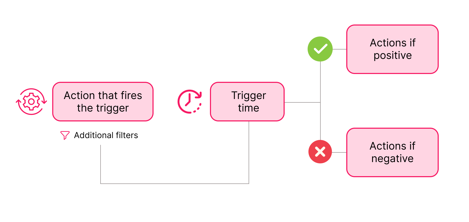 {"base64":"  ","img":{"width":1796,"height":852,"type":"png","mime":"image/png","wUnits":"px","hUnits":"px","length":61629,"url":"https://cdn.statically.io/gh/vtexdocs/help-center-content/refs/heads/main/docs/en/tutorials/master-data/master-data-v1-triggers/creating-trigger-in-master-data_1.png"}}