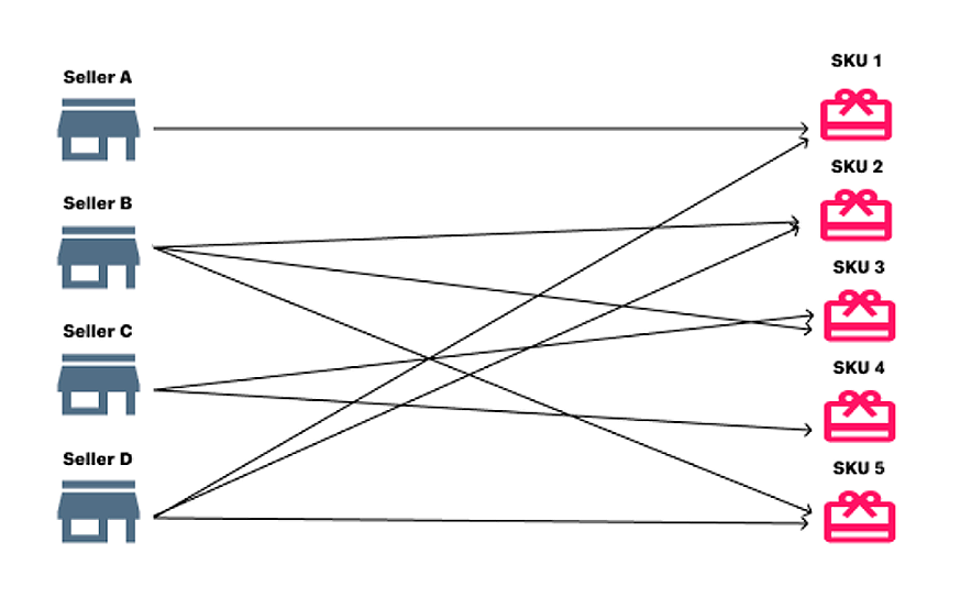 {"base64":"  ","img":{"width":873,"height":544,"type":"png","mime":"image/png","wUnits":"px","hUnits":"px","length":104967,"url":"https://cdn.statically.io/gh/vtexdocs/help-center-content/refs/heads/main/docs/en/tutorials/omnichannel/omnichannel-overview/white-label-sellers-selection_3.png"}}