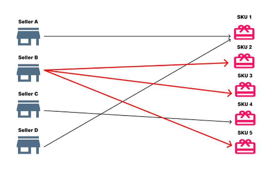 {"base64":"  ","img":{"width":873,"height":544,"type":"png","mime":"image/png","wUnits":"px","hUnits":"px","length":91544,"url":"https://cdn.statically.io/gh/vtexdocs/help-center-content/refs/heads/main/docs/en/tutorials/omnichannel/omnichannel-overview/white-label-sellers-selection_5.png"}}