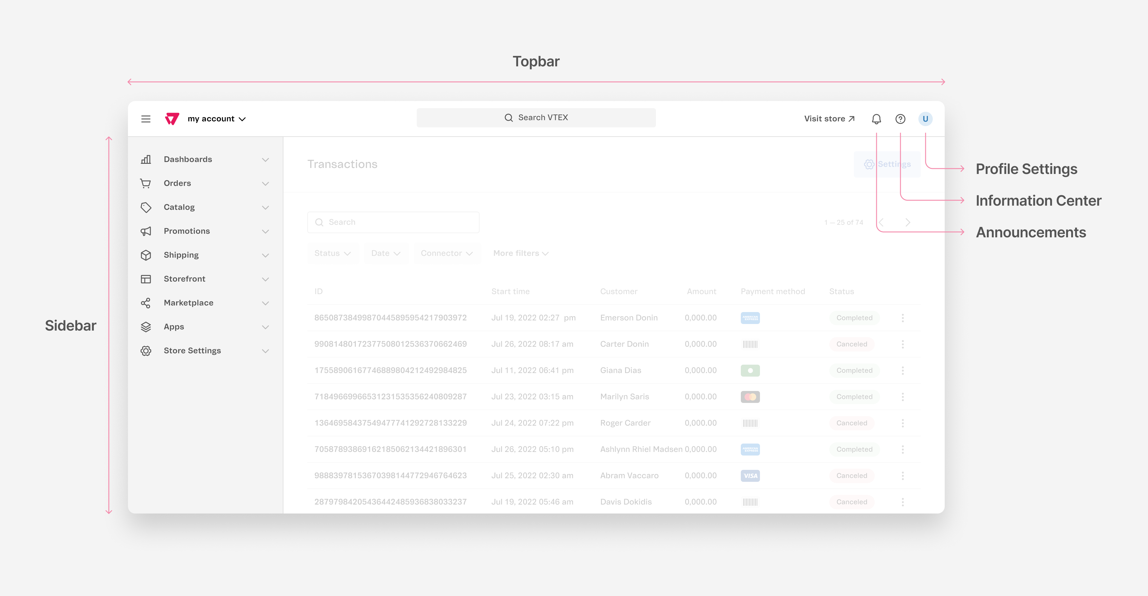 {"base64":"  ","img":{"width":3840,"height":1994,"type":"png","mime":"image/png","wUnits":"px","hUnits":"px","length":397508,"url":"https://raw.githubusercontent.com/vtexdocs/help-center-content/refs/heads/main/docs/en/tutorials/operational/vtex-admin/vtex-admin-start-here_2.png"}}
