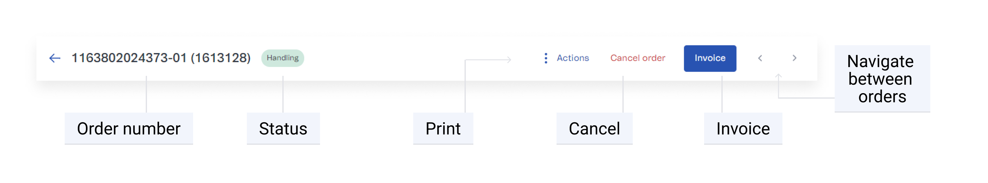 {"base64":" ","img":{"width":3254,"height":603,"type":"jpg","mime":"image/jpeg","wUnits":"px","hUnits":"px","length":297504,"url":"https://cdn.statically.io/gh/vtexdocs/help-center-content/refs/heads/main/docs/en/tutorials/orders/orders-overview/order-details-page_1.jpg"}}
