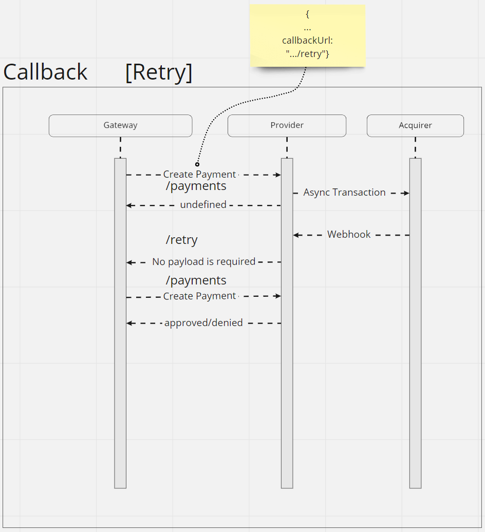{"base64":" ","img":{"width":944,"height":1036,"type":"png","mime":"image/png","wUnits":"px","hUnits":"px","length":73338,"url":"https://cdn.statically.io/gh/vtexdocs/help-center-content/refs/heads/main/docs/en/tutorials/payments/payments-overview/payment-provider-protocol_8.png"}}