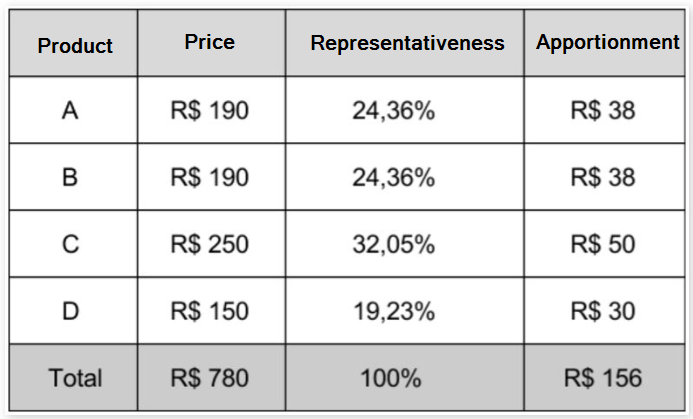 {"base64":"  ","img":{"width":693,"height":419,"type":"png","mime":"image/png","wUnits":"px","hUnits":"px","length":71474,"url":"https://cdn.statically.io/gh/vtexdocs/help-center-content/refs/heads/main/docs/en/tutorials/promotions-and-taxes/promotions/how-does-promotion-proration-work_1.png"}}