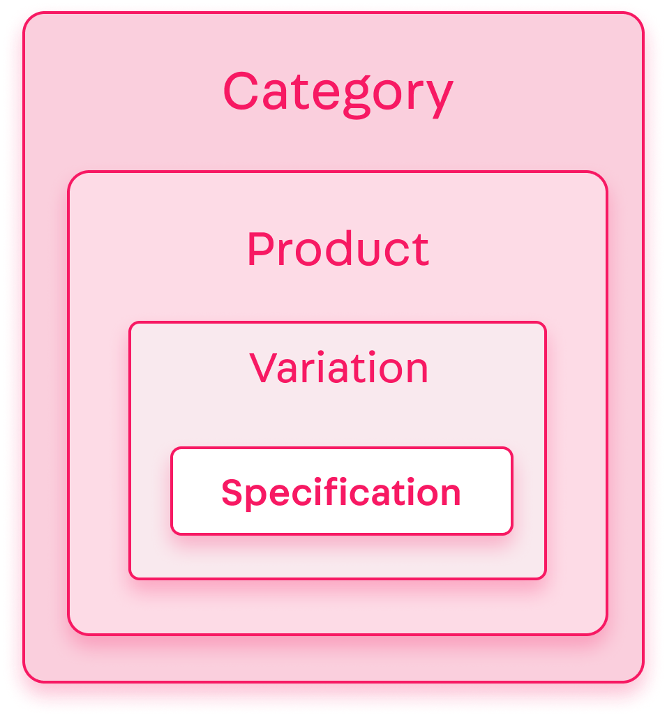 {"base64":"  ","img":{"width":956,"height":1028,"type":"png","mime":"image/png","wUnits":"px","hUnits":"px","length":209731,"url":"https://raw.githubusercontent.com/vtexdocs/help-center-content/refs/heads/main/docs/en/tutorials/sellers/seller-portal/how-the-seller-portal-catalog-works_1.png"}}