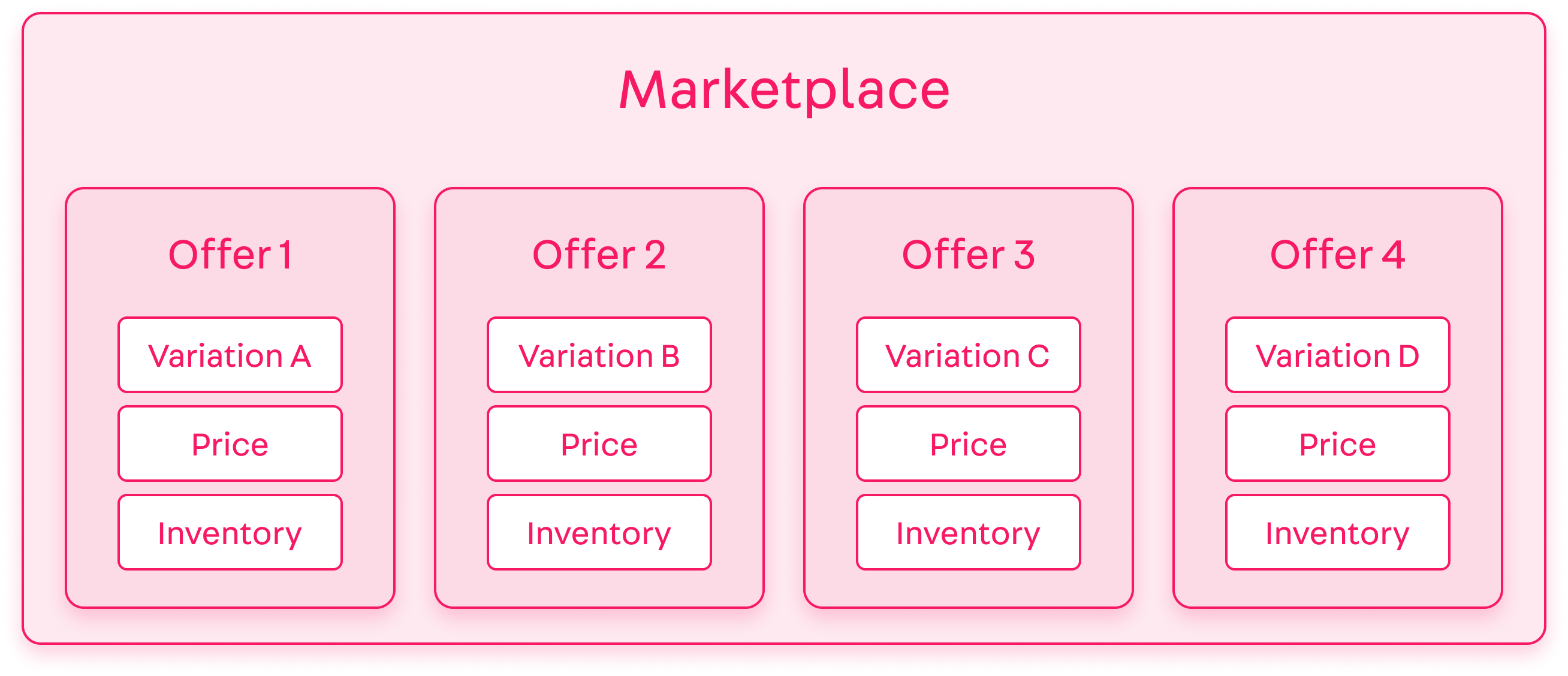 {"base64":"  ","img":{"width":2616,"height":1128,"type":"png","mime":"image/png","wUnits":"px","hUnits":"px","length":318185,"url":"https://raw.githubusercontent.com/vtexdocs/help-center-content/refs/heads/main/docs/en/tutorials/sellers/seller-portal/offers-and-sending-products-to-the-marketplace_1.png"}}