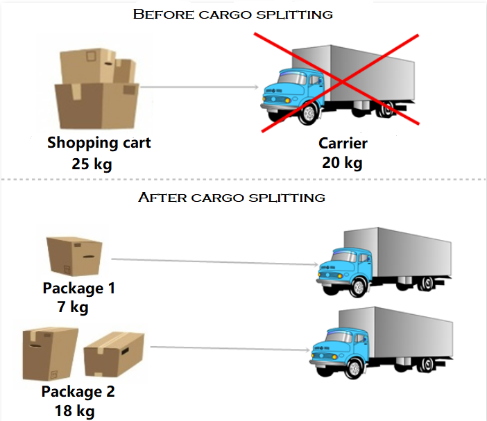 {"base64":" ","img":{"width":702,"height":607,"type":"png","mime":"image/png","wUnits":"px","hUnits":"px","length":150960,"url":"https://cdn.statically.io/gh/vtexdocs/help-center-content/refs/heads/main/docs/en/tutorials/shipping/inventory-and-shipping-settings/configuring-cargo-splitting_1.png"}}