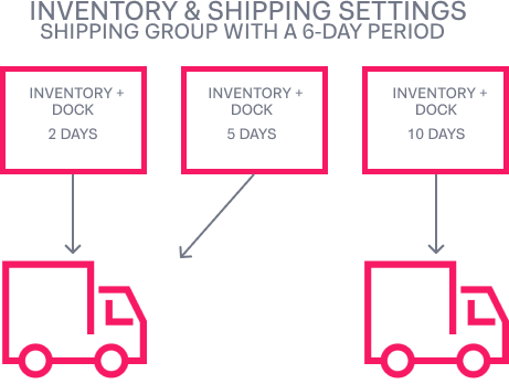 {"base64":" ","img":{"width":461,"height":348,"type":"png","mime":"image/png","wUnits":"px","hUnits":"px","length":17714,"url":"https://cdn.statically.io/gh/vtexdocs/help-center-content/refs/heads/main/docs/en/tutorials/shipping/inventory-and-shipping-settings/setting-up-shipment_1.png"}}