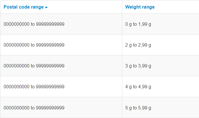 {"base64":" ","img":{"width":695,"height":413,"type":"png","mime":"image/png","wUnits":"px","hUnits":"px","length":10673,"url":"https://cdn.statically.io/gh/vtexdocs/help-center-content/refs/heads/main/docs/en/tutorials/shipping/shipping-rates/additional-shipping-costs_3.png"}}