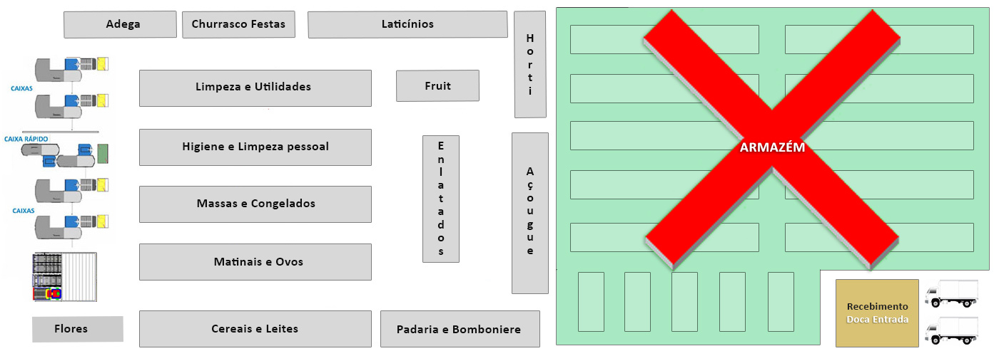 {"base64":"  ","img":{"width":1400,"height":500,"type":"jpg","mime":"image/jpeg","wUnits":"px","hUnits":"px","length":132524,"url":"https://cdn.statically.io/gh/vtexdocs/help-center-content/refs/heads/main/docs/en/tutorials/shipping/shipping-strategy/logistics-in-the-grocery-segment-supermarkets_1.jpg"}}