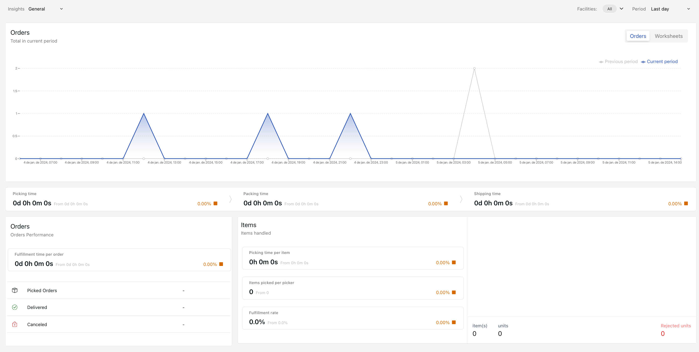 {"base64":"  ","img":{"width":2853,"height":1440,"type":"png","mime":"image/png","wUnits":"px","hUnits":"px","length":240426,"url":"https://cdn.statically.io/gh/vtexdocs/help-center-content/refs/heads/main/docs/en/tutorials/shipping/vtex-pick-and-pack/vtex-pick-and-pack-insights_1.png"}}