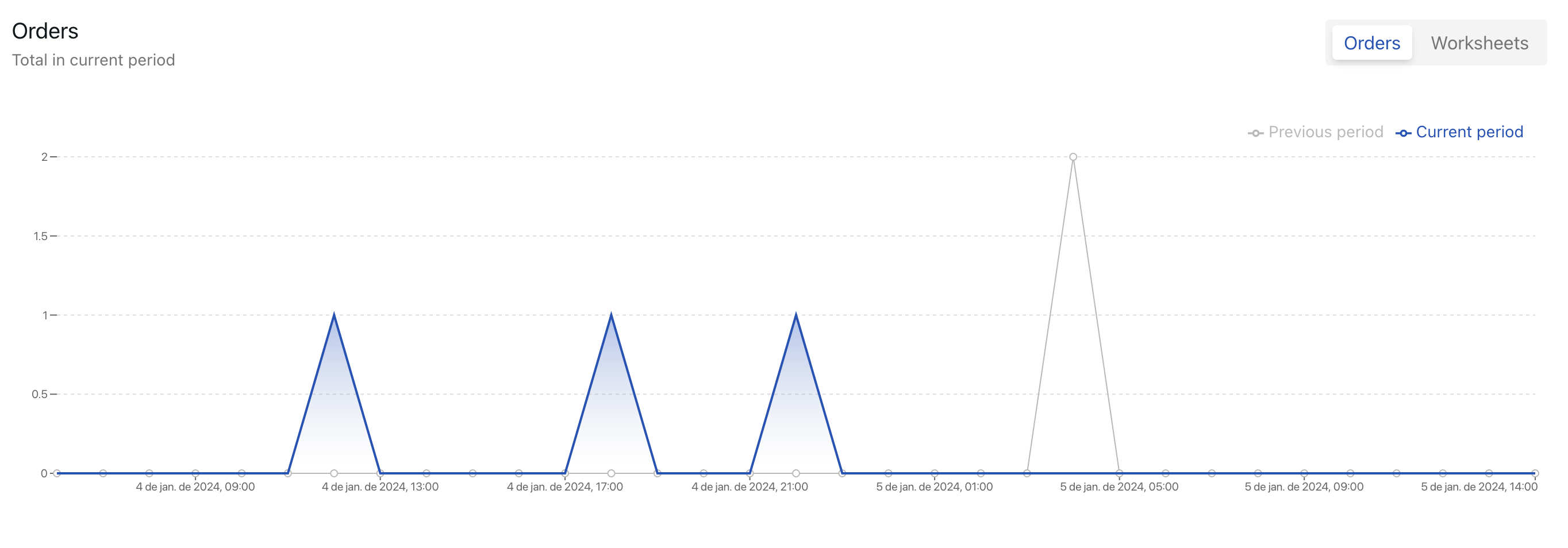 {"base64":"  ","img":{"width":2728,"height":954,"type":"png","mime":"image/png","wUnits":"px","hUnits":"px","length":134433,"url":"https://cdn.statically.io/gh/vtexdocs/help-center-content/refs/heads/main/docs/en/tutorials/shipping/vtex-pick-and-pack/vtex-pick-and-pack-insights_2.png"}}