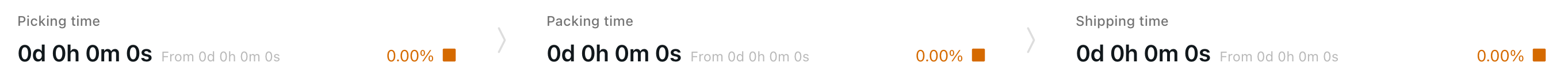 {"base64":"  ","img":{"width":2726,"height":136,"type":"png","mime":"image/png","wUnits":"px","hUnits":"px","length":32737,"url":"https://cdn.statically.io/gh/vtexdocs/help-center-content/refs/heads/main/docs/en/tutorials/shipping/vtex-pick-and-pack/vtex-pick-and-pack-insights_3.png"}}