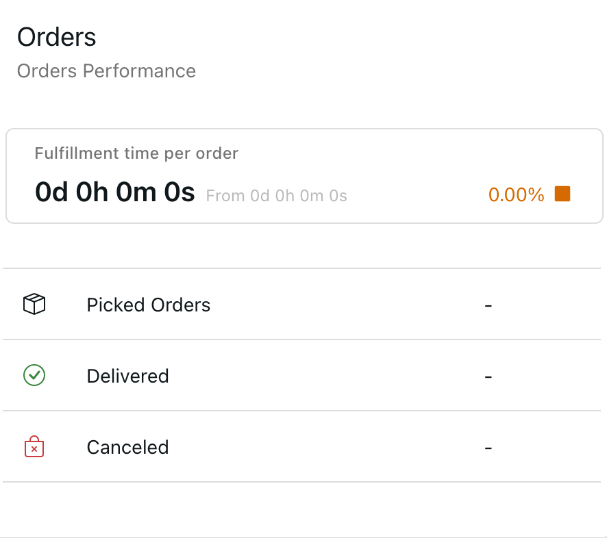 {"base64":"  ","img":{"width":886,"height":786,"type":"png","mime":"image/png","wUnits":"px","hUnits":"px","length":54749,"url":"https://cdn.statically.io/gh/vtexdocs/help-center-content/refs/heads/main/docs/en/tutorials/shipping/vtex-pick-and-pack/vtex-pick-and-pack-insights_4.png"}}