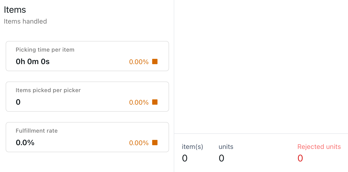 {"base64":"  ","img":{"width":1470,"height":730,"type":"png","mime":"image/png","wUnits":"px","hUnits":"px","length":69997,"url":"https://cdn.statically.io/gh/vtexdocs/help-center-content/refs/heads/main/docs/en/tutorials/shipping/vtex-pick-and-pack/vtex-pick-and-pack-insights_5.png"}}