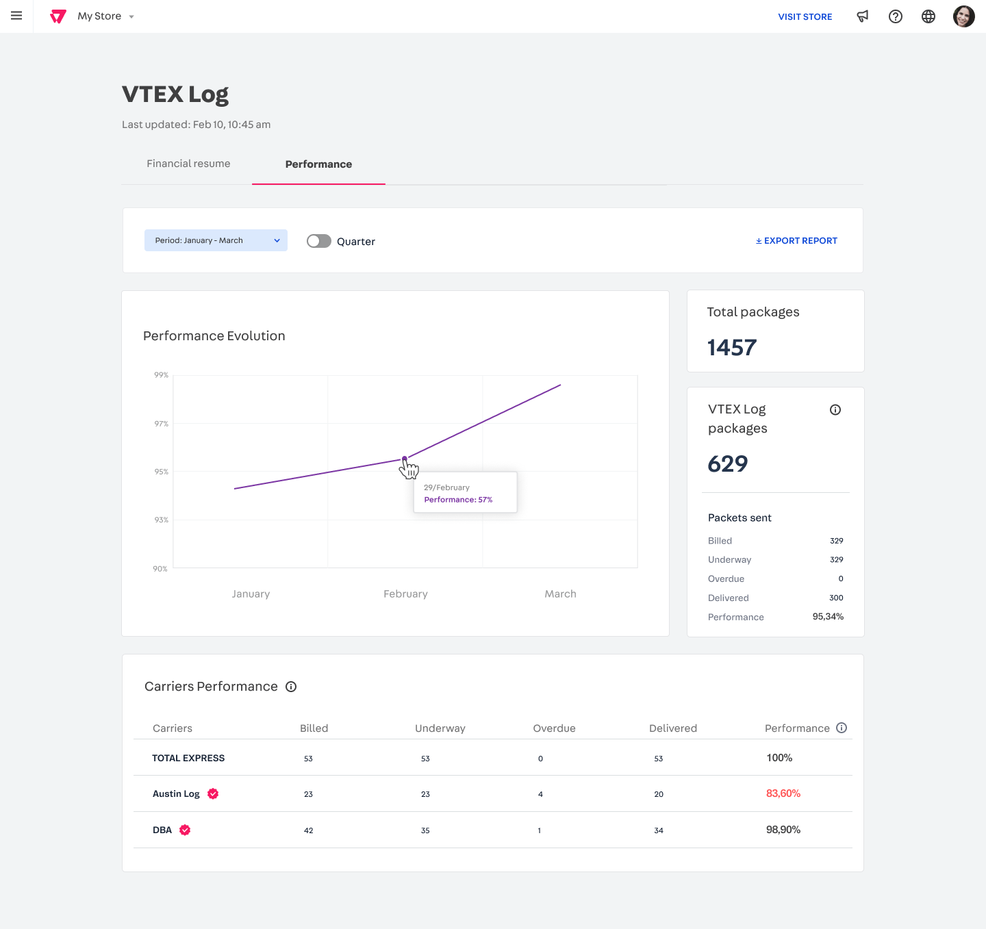 {"base64":"  ","img":{"width":1440,"height":1357,"type":"png","mime":"image/png","wUnits":"px","hUnits":"px","length":83246,"url":"https://cdn.statically.io/gh/vtexdocs/help-center-content/refs/heads/main/docs/en/tutorials/shipping/vtex-shipping-network/vtex-shipping-network-dashboard_2.png"}}