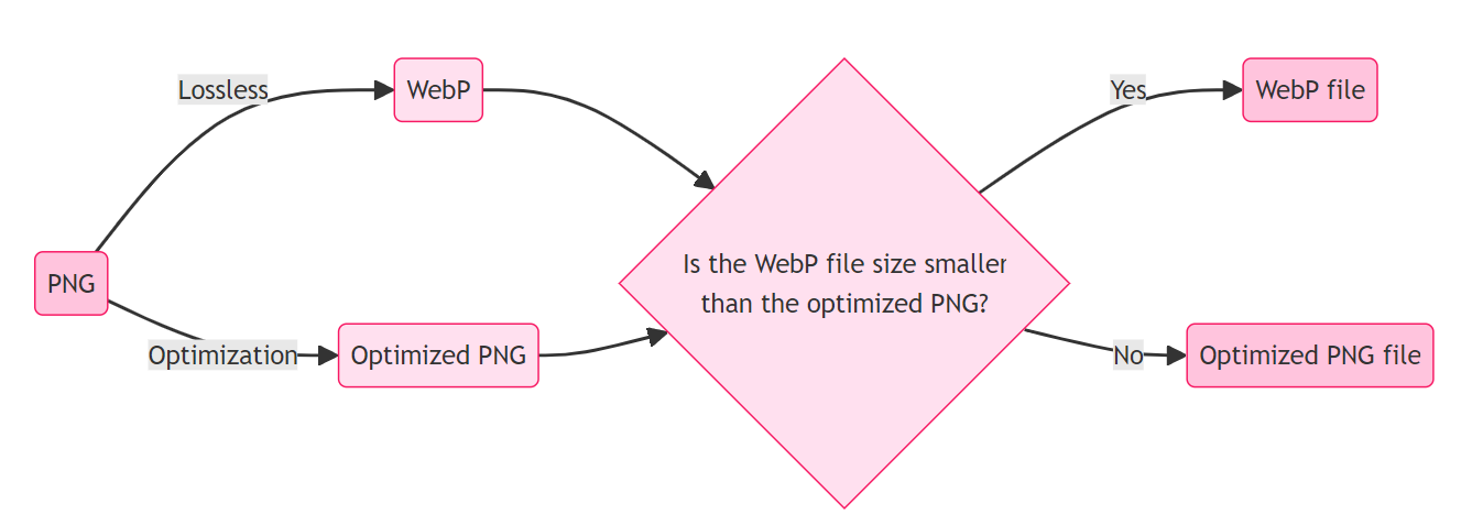 {"base64":"  ","img":{"width":1347,"height":477,"type":"png","mime":"image/png","wUnits":"px","hUnits":"px","length":41063,"url":"https://cdn.statically.io/gh/vtexdocs/help-center-content/refs/heads/main/docs/en/tutorials/storefront/layout/image-compression_1.PNG"}}