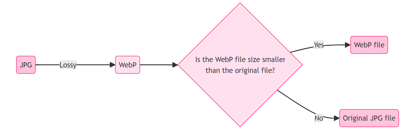 {"base64":"  ","img":{"width":1334,"height":441,"type":"png","mime":"image/png","wUnits":"px","hUnits":"px","length":28753,"url":"https://cdn.statically.io/gh/vtexdocs/help-center-content/refs/heads/main/docs/en/tutorials/storefront/layout/image-compression_2.PNG"}}