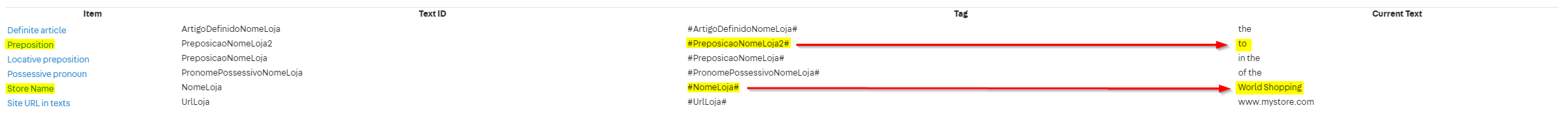{"base64":"  ","img":{"width":2260,"height":170,"type":"png","mime":"image/png","wUnits":"px","hUnits":"px","length":30893,"url":"https://cdn.statically.io/gh/vtexdocs/help-center-content/refs/heads/main/docs/en/tutorials/storefront/store-settings---storefront/changing-default-system-texts-displayed-in-the-store_1.png"}}