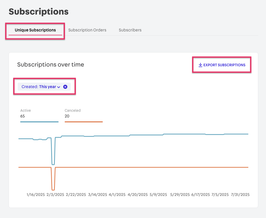 {"base64":"  ","img":{"width":1023,"height":839,"type":"png","mime":"image/png","wUnits":"px","hUnits":"px","length":66176,"url":"https://raw.githubusercontent.com/vtexdocs/help-center-content/refs/heads/main/docs/en/tutorials/subscriptions/subscription-guides/how-to-manage-subscriptions_1.png"}}