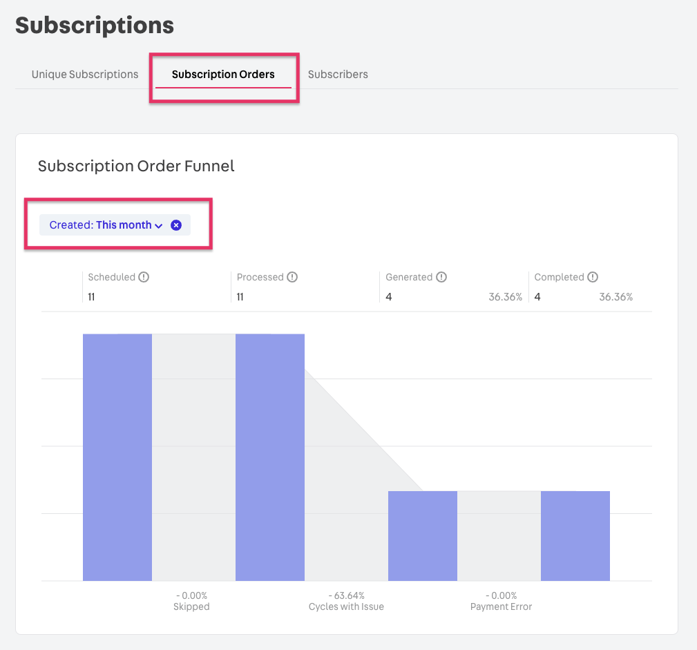 {"base64":"  ","img":{"width":1009,"height":941,"type":"png","mime":"image/png","wUnits":"px","hUnits":"px","length":65425,"url":"https://raw.githubusercontent.com/vtexdocs/help-center-content/refs/heads/main/docs/en/tutorials/subscriptions/subscription-guides/how-to-manage-subscriptions_2.png"}}