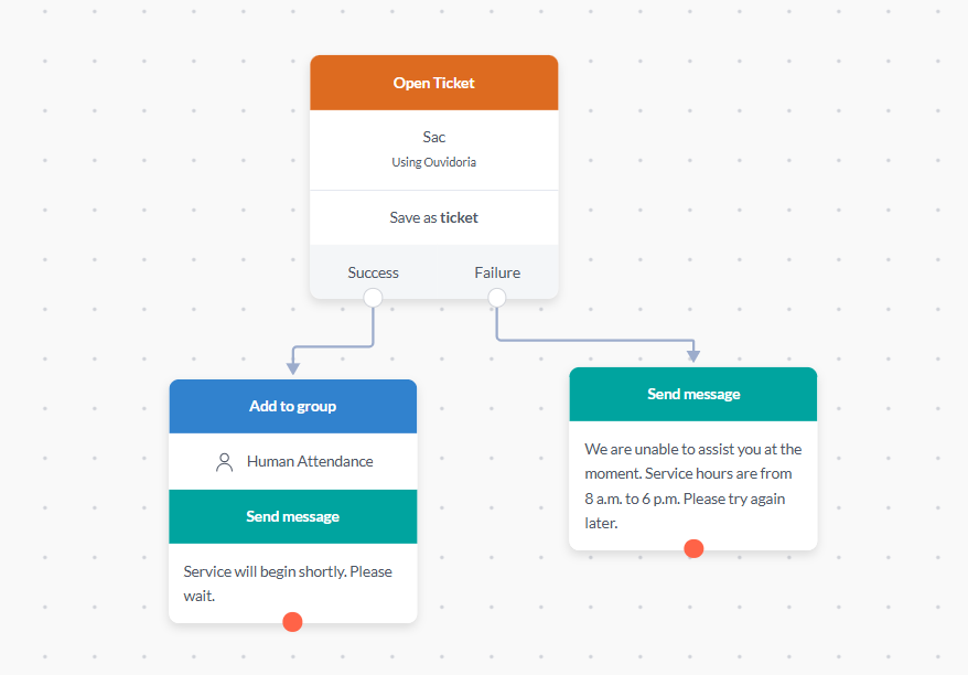 {"base64":"  ","img":{"width":878,"height":612,"type":"png","mime":"image/png","wUnits":"px","hUnits":"px","length":34290,"url":"https://raw.githubusercontent.com/vtexdocs/help-center-content/refs/heads/main/docs/en/tutorials/weni-by-vtex/chats/using-groups-to-organize-human-attendance_1.png"}}