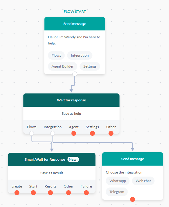 {"base64":"  ","img":{"width":555,"height":680,"type":"png","mime":"image/png","wUnits":"px","hUnits":"px","length":34052,"url":"https://raw.githubusercontent.com/vtexdocs/help-center-content/refs/heads/main/docs/en/tutorials/weni-by-vtex/flows/flows-introduction_1.png"}}