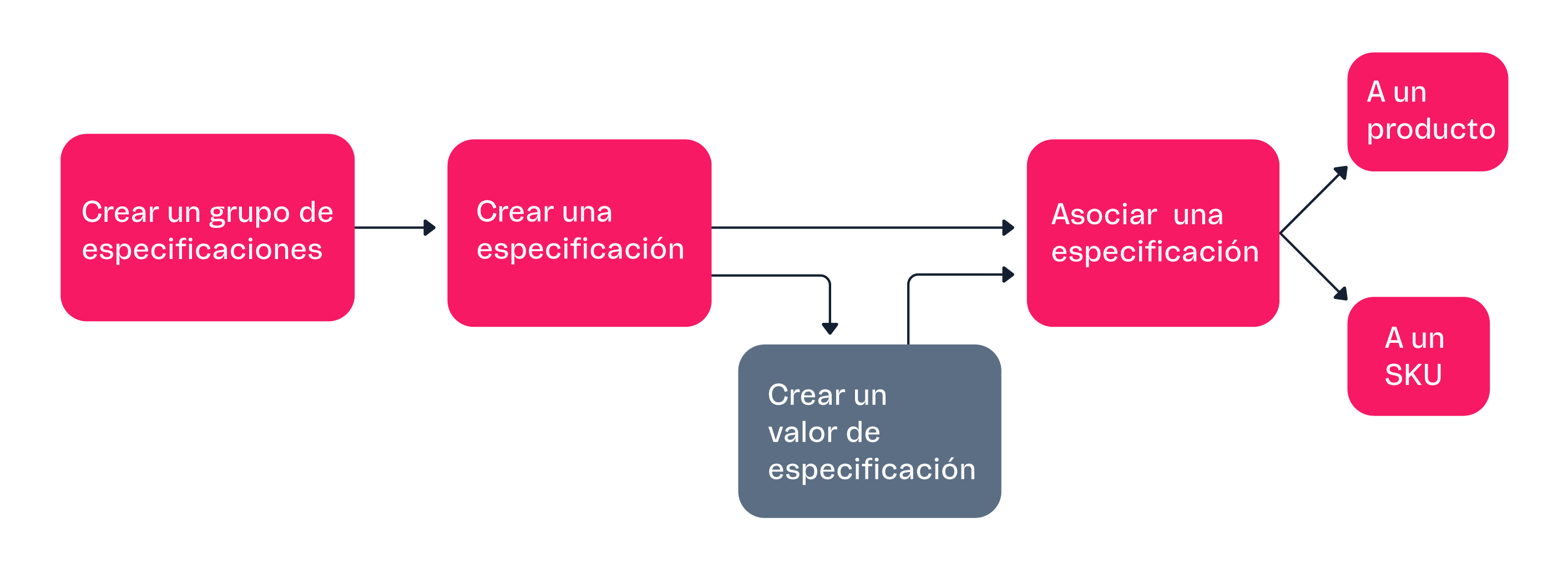 {"base64":"","img":{"src":"https://cdn.statically.io/gh/vtexdocs/help-center-content/refs/heads/main/docs/es/tracks/guía-de-onboarding/serie-de-la-tienda-vtex/integraciones-de-backend_2.png","width":800,"height":600,"type":"image/png"}}