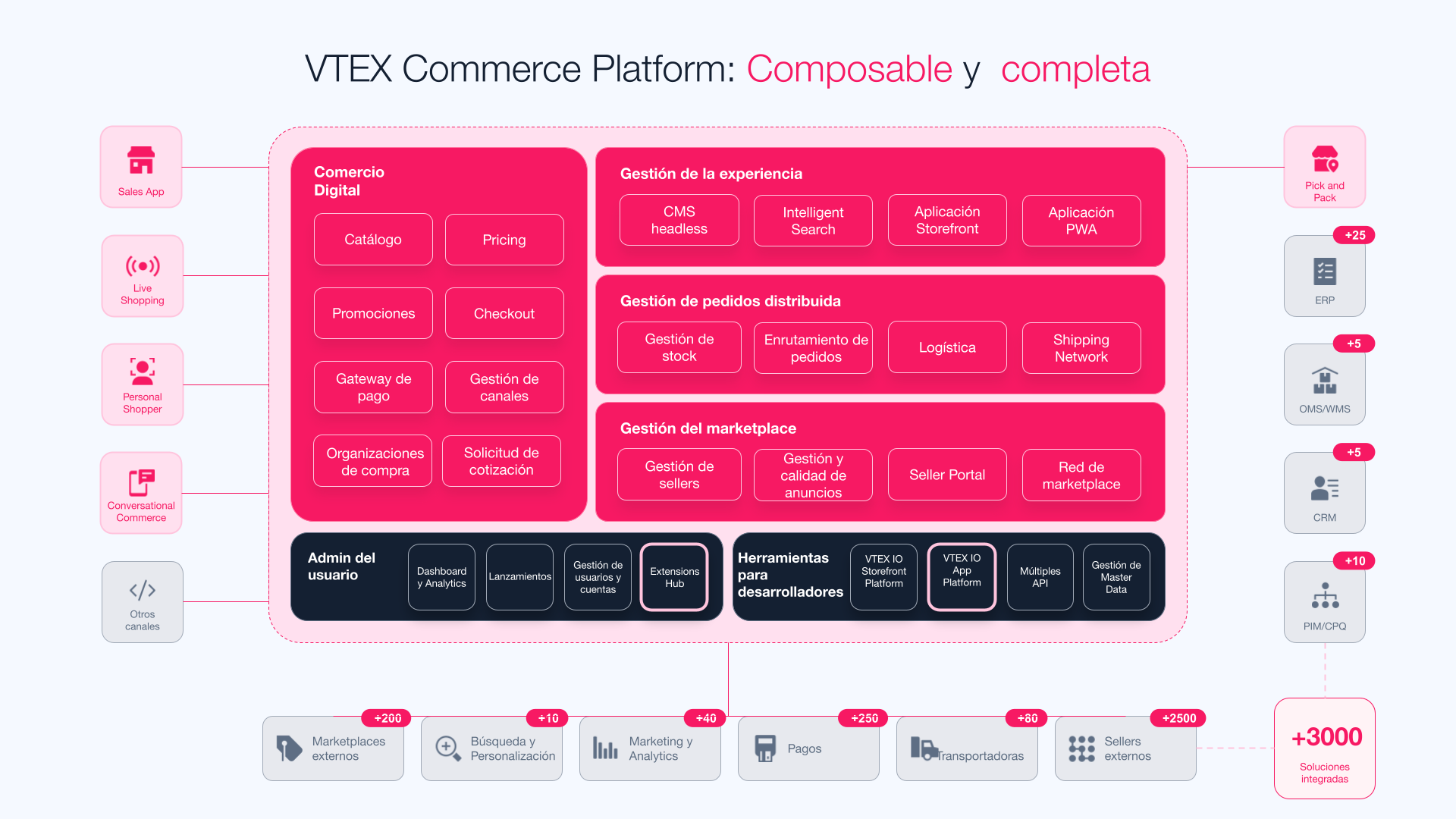 {"base64":"","img":{"src":"https://cdn.statically.io/gh/vtexdocs/help-center-content/refs/heads/main/docs/es/tracks/guía-de-onboarding/serie-de-la-tienda-vtex/introduccion-a-vtex_1.png","width":800,"height":600,"type":"image/png"}}
