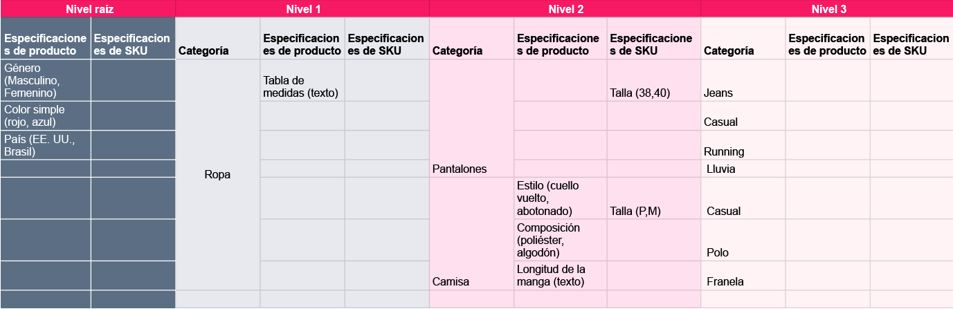 {"base64":"","img":{"src":"https://cdn.statically.io/gh/vtexdocs/help-center-content/refs/heads/main/docs/es/tracks/guía-de-onboarding/serie-de-la-tienda-vtex/modulos-de-vtex-i_2.png","width":800,"height":600,"type":"image/png"}}