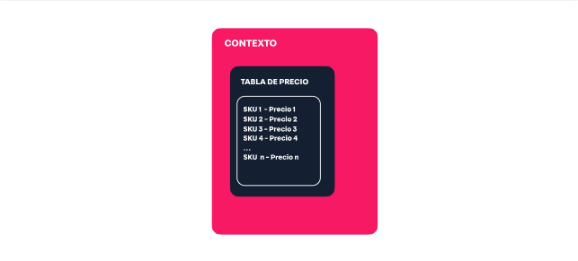 {"base64":"","img":{"src":"https://cdn.statically.io/gh/vtexdocs/help-center-content/refs/heads/main/docs/es/tracks/guía-de-onboarding/serie-de-la-tienda-vtex/modulos-de-vtex-i_3.png","width":800,"height":600,"type":"image/png"}}