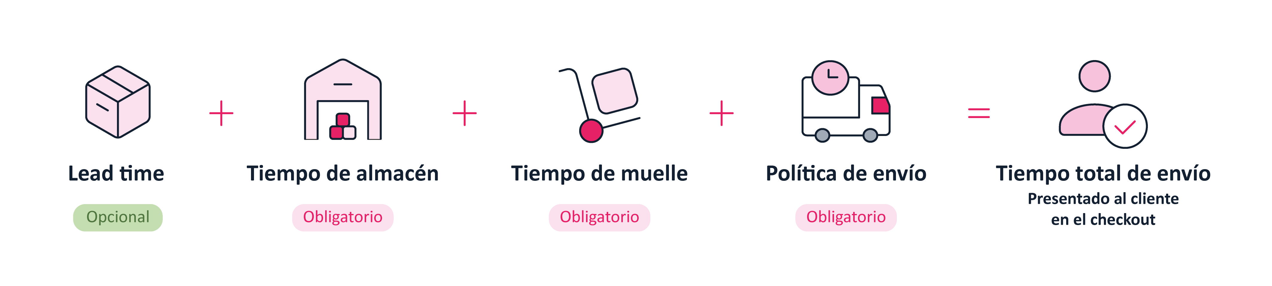 {"base64":"","img":{"src":"https://cdn.statically.io/gh/vtexdocs/help-center-content/refs/heads/main/docs/es/tracks/guía-de-onboarding/serie-de-la-tienda-vtex/modulos-de-vtex-i_5.png","width":800,"height":600,"type":"image/png"}}