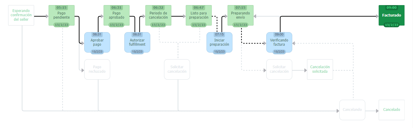 {"base64":"","img":{"src":"https://cdn.statically.io/gh/vtexdocs/help-center-content/refs/heads/main/docs/es/tracks/guía-de-onboarding/serie-de-la-tienda-vtex/modulos-de-vtex-ii_3.png","width":800,"height":600,"type":"image/png"}}