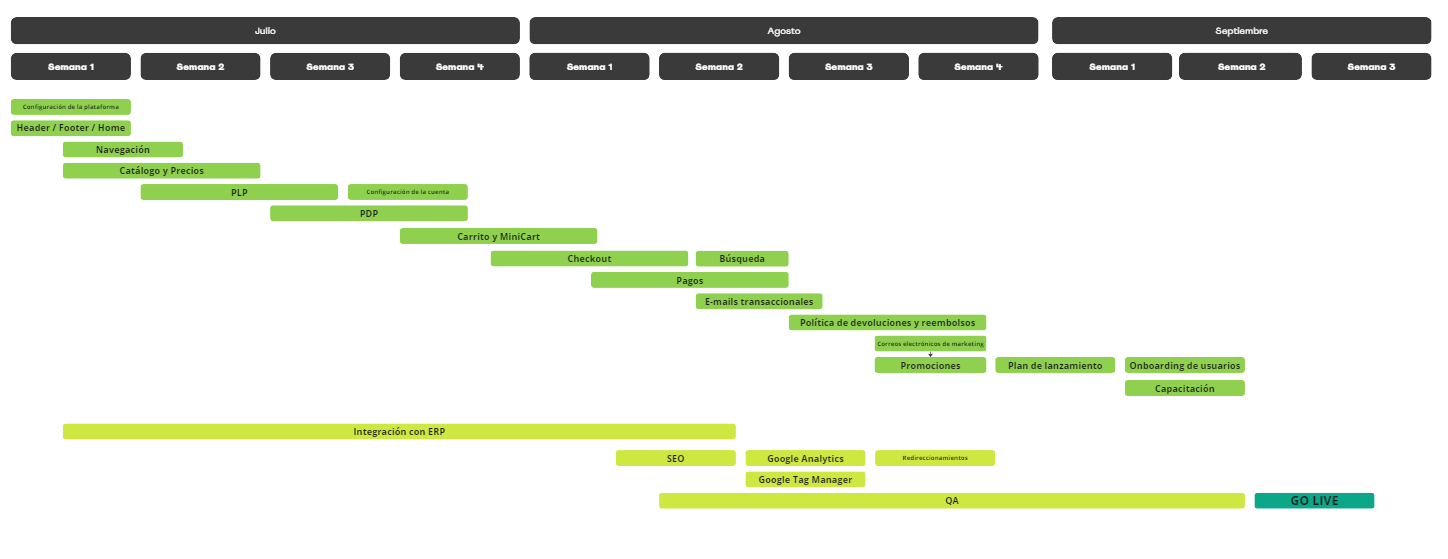 {"base64":"","img":{"src":"https://cdn.statically.io/gh/vtexdocs/help-center-content/refs/heads/main/docs/es/tracks/guía-de-onboarding/serie-de-la-tienda-vtex/planificacion-del-go-live_2.png","width":800,"height":600,"type":"image/png"}}
