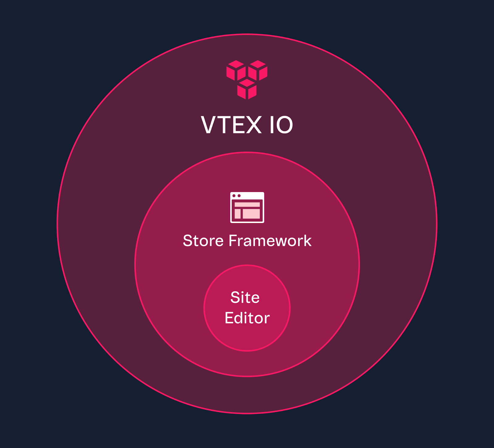 {"base64":"","img":{"src":"https://cdn.statically.io/gh/vtexdocs/help-center-content/refs/heads/main/docs/es/tracks/módulos-vtex-primeros-pasos/desarrollo-de-la-tienda/frontend_1.png","width":800,"height":600,"type":"image/png"}}
