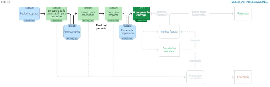 {"base64":"","img":{"src":"https://cdn.statically.io/gh/vtexdocs/help-center-content/refs/heads/main/docs/es/tracks/módulos-vtex-primeros-pasos/pedidos/flujo-del-pedido_2.JPG","width":800,"height":600,"type":"image/png"}}