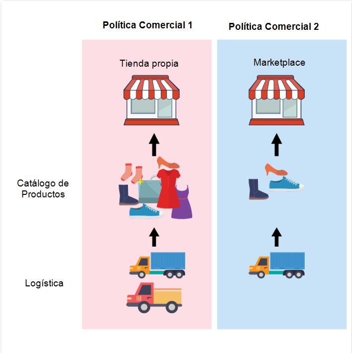 {"base64":"  ","img":{"width":707,"height":710,"type":"png","mime":"image/png","wUnits":"px","hUnits":"px","length":60338,"url":"https://cdn.statically.io/gh/vtexdocs/help-center-content/refs/heads/main/docs/es/tracks/marketplace/configurar-integracion-netshoes/configurar-la-politica-comercial-para-marketplace_1.png"}}