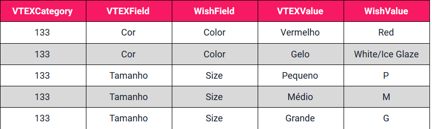 {"base64":"  ","img":{"width":850,"height":254,"type":"png","mime":"image/png","wUnits":"px","hUnits":"px","length":23104,"url":"https://cdn.statically.io/gh/vtexdocs/help-center-content/refs/heads/main/docs/es/tracks/marketplace/integracion-con-wish/mapeo-de-color-y-tamano_1.png"}}