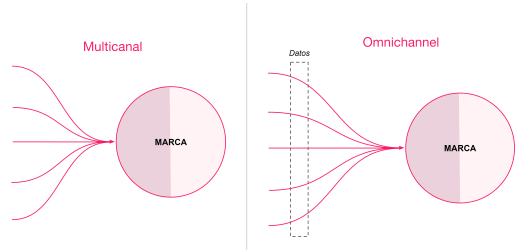 {"base64":"  ","img":{"width":519,"height":250,"type":"png","mime":"image/png","wUnits":"px","hUnits":"px","length":18326,"url":"https://cdn.statically.io/gh/vtexdocs/help-center-content/refs/heads/main/docs/es/tracks/omnichannel/estrategias-de-comercio-unificado/comercio-unificado-101_1.png"}}