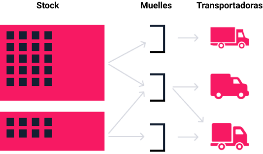 {"base64":"  ","img":{"width":534,"height":312,"type":"png","mime":"image/png","wUnits":"px","hUnits":"px","length":23240,"url":"https://cdn.statically.io/gh/vtexdocs/help-center-content/refs/heads/main/docs/es/tracks/omnichannel/estrategias-de-comercio-unificado/entrega-delivery_1.png"}}